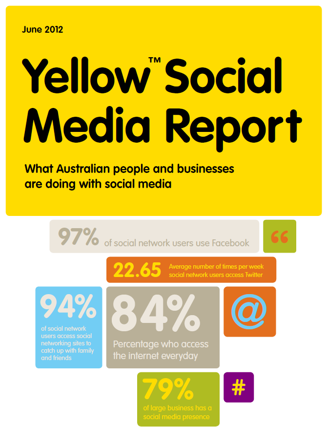 Yellow Pages Social Media Stats June2012